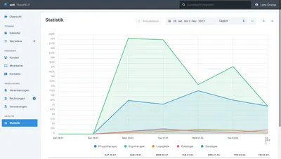 aelli Statistik auf dem Desktop